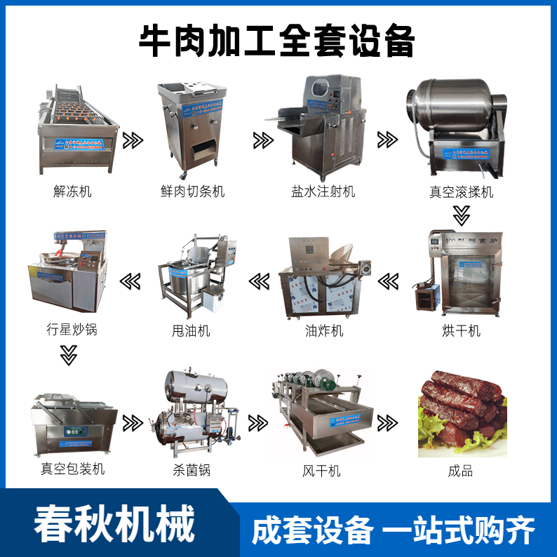 牛肉干工艺流程、全套设备